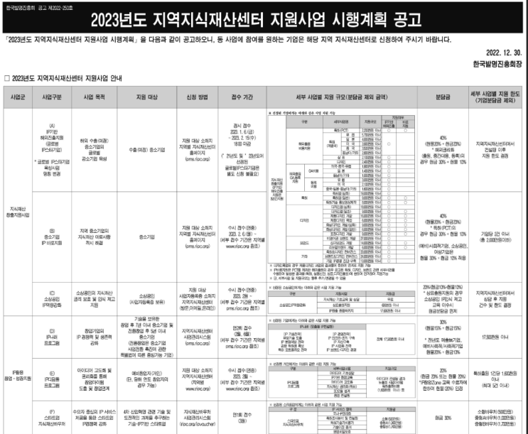 2023년 지역지식재산센터 지원사업 시행계획 공고