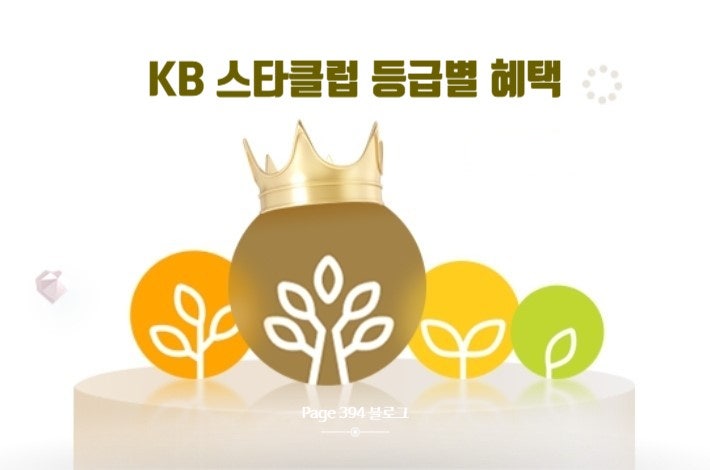 KB 국민은행 국민카드 MVP 로얄 골드 프리미엄 스타 혜택 (수수료, 우대 금리, 무보증 대출, VIP라운지, 장례 용품 지원 서비스, 대여금고 등)