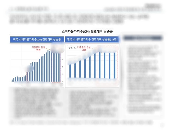  소크라틱매니징 22년 12월 기준 주요실적 수행 예시