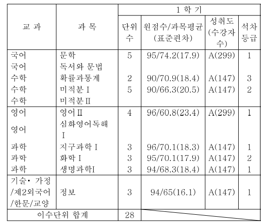  수시컨설팅 후기, 의대생이 직접 추천하는 컨설팅업체