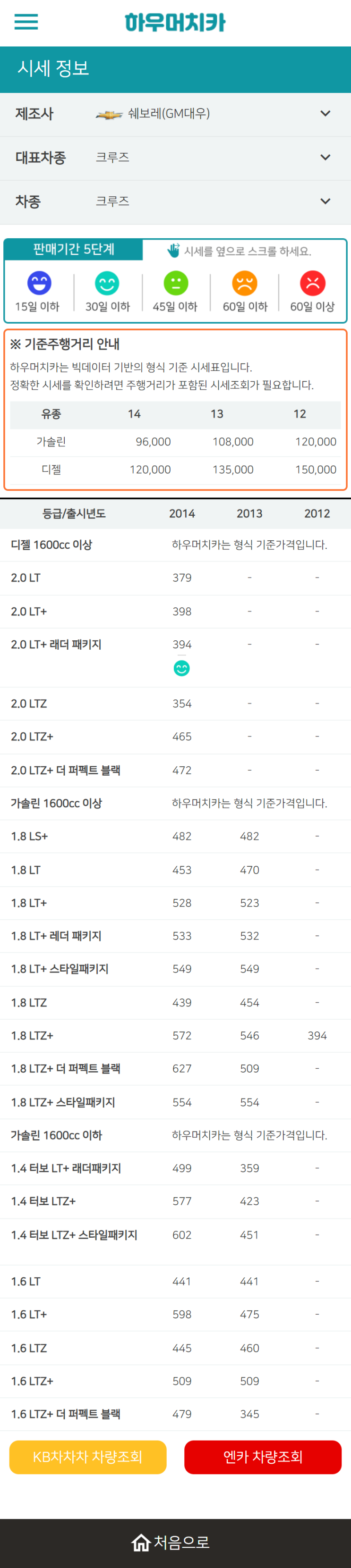 하우머치카 2022년 12월 크루즈 중고차시세.가격표 하우머치카 2022년 12월 크루즈 중고차시세.가격표