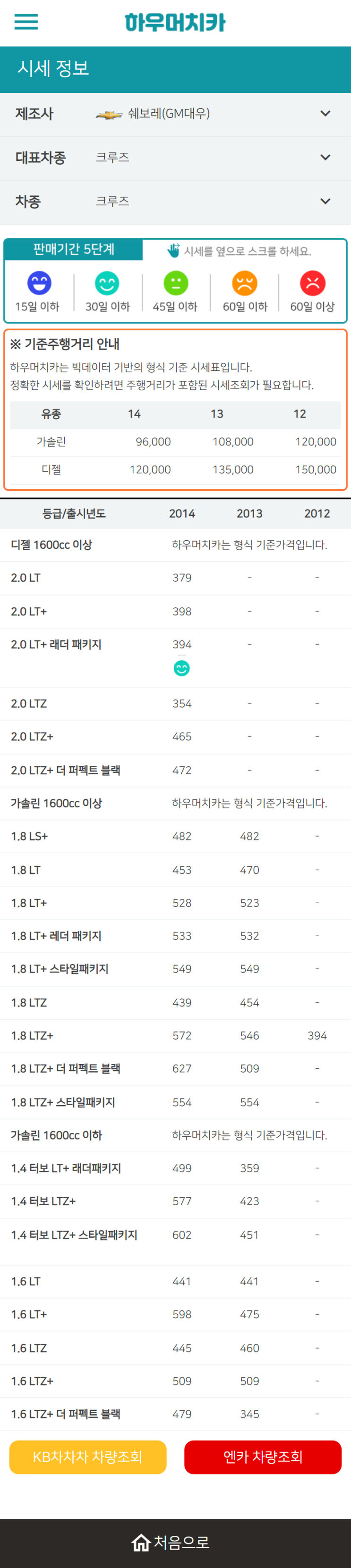 하우머치카 2022년 12월 크루즈 중고차시세.가격표