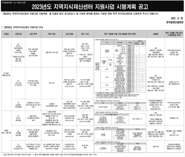 중소기업 IP 바로지원(2023년 지역지식재산센터 지원사업 시행계획 공고)