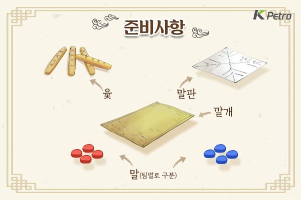 : 기원, 유래, 놀이방법, 윷판, 윷말 : 네이버 블로그
