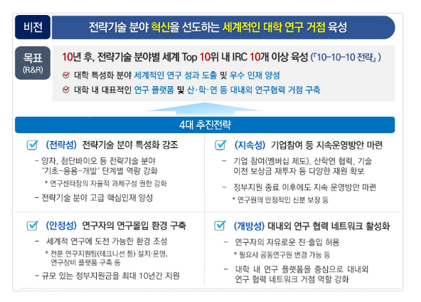 국가전략기술 분야 대학의 대표 연구소 만든다_과학기술정보통신부 국가전략기술 분야 대학의 대표 연구소 만든다_과학기술정보통신부