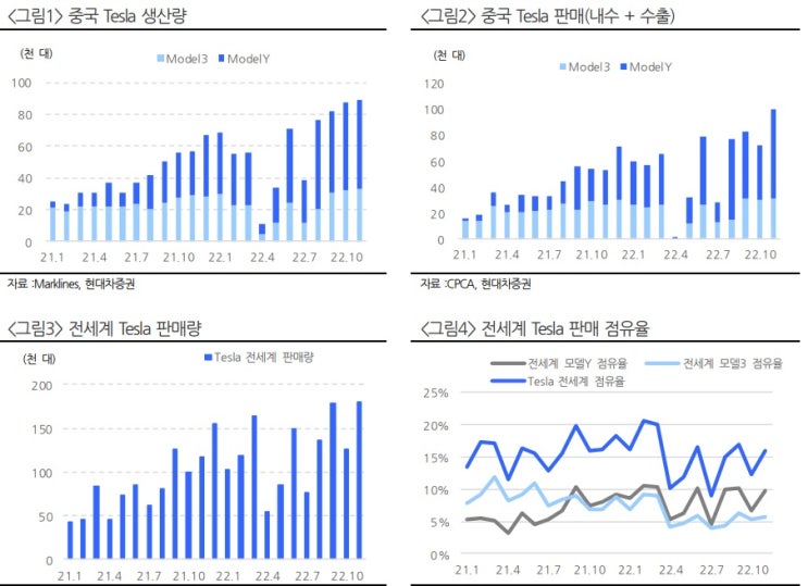 2차전지, 전기차 수요 우려에 대하여