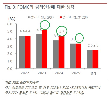 미국 소비자물가지수, 올해 어떻게 될까? 미국 소비자물가지수, 올해 어떻게 될까?