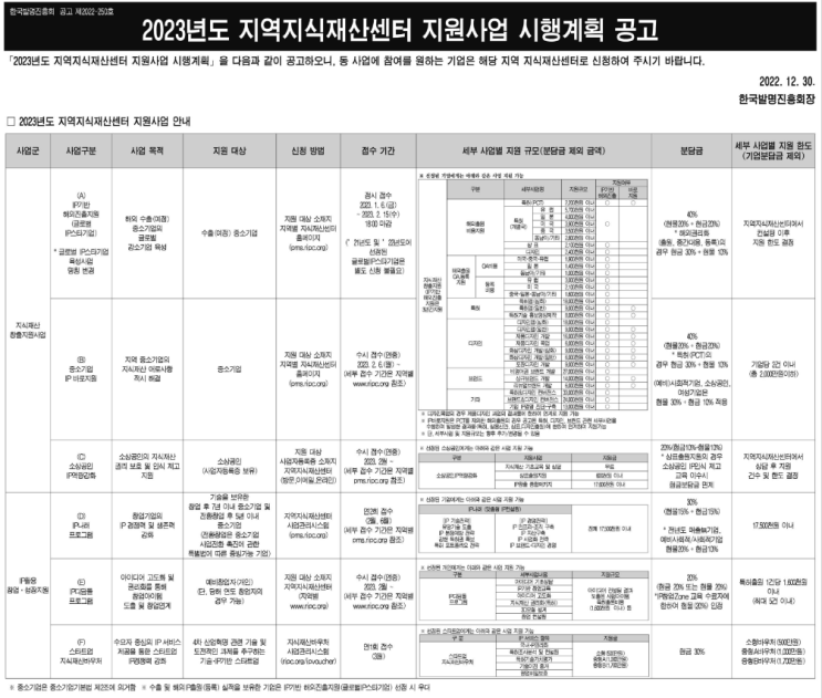 중소기업 IP 바로지원(2023년 지역지식재산센터 지원사업 시행계획 공고) 중소기업 IP 바로지원(2023년 지역지식재산센터 지원사업 시행계획 공고)