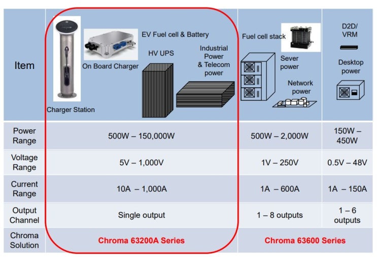  Chroma  DC Electronic Load, DC LOAD, DC로드, 63200A