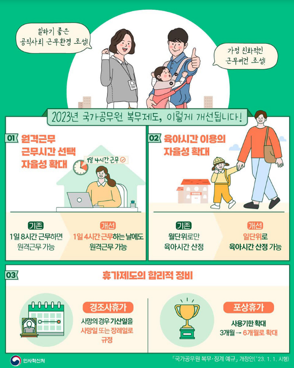 2023년 국가공무원 복무제도, 이렇게 개선됩니다! 2023년 국가공무원 복무제도, 이렇게 개선됩니다!