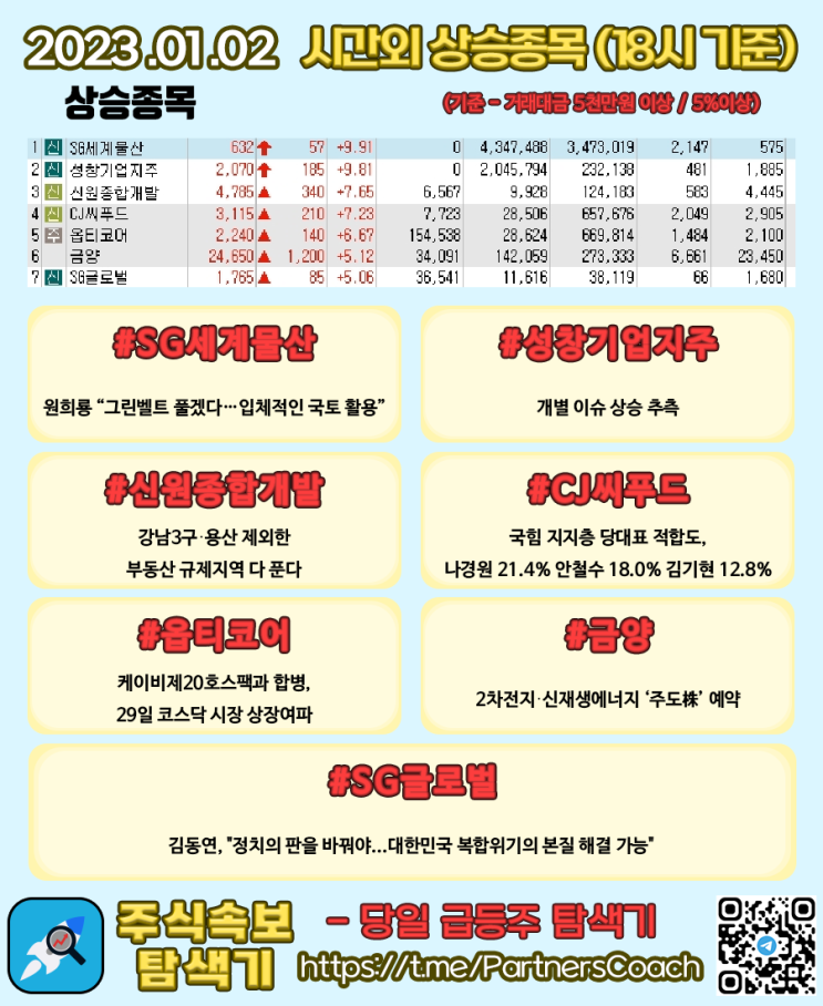  2023년 01월 02일 (월) 시간외상승종목