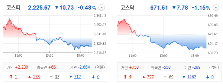 국내 주식 장마감 정리 관심종목 특징주_23.01.02 국내 주식 장마감 정리 관심종목 특징주_23.01.02