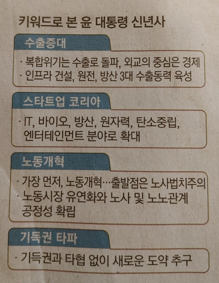 경제신생아 간추린 뉴스 23.1.2(월)-尹 <b>신년사</b>