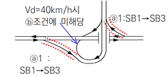  연결로 가드레일 방호등급 상향