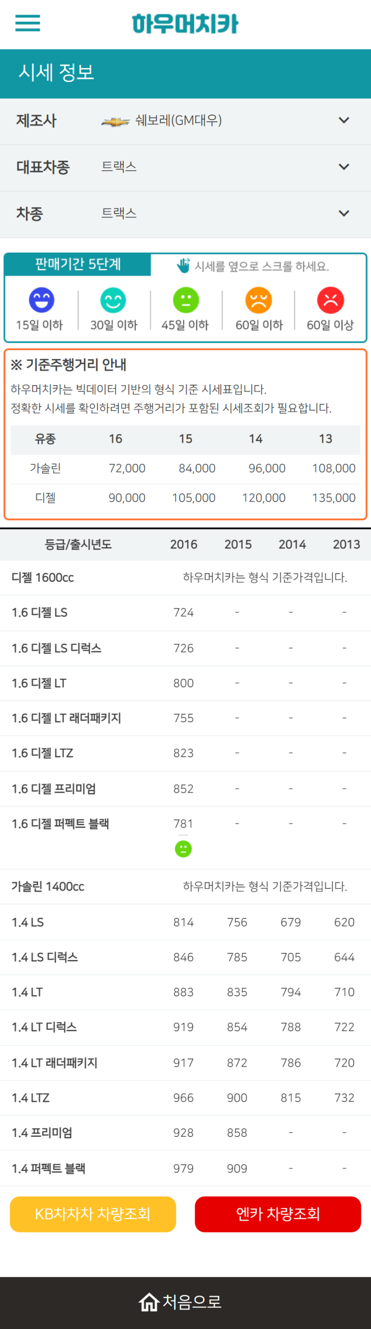 하우머치카 2022년 12월 트랙스 중고차시세.가격표 하우머치카 2022년 12월 트랙스 중고차시세.가격표