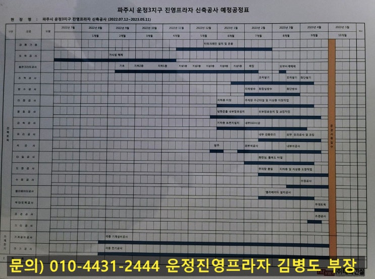  [2023년 1월 2일] 운정신도시 초롱꽃마을 근생상가 진영프라자