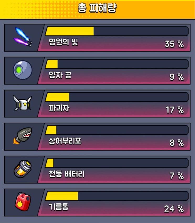 탕탕특공대 S검 기준 최종 스킬 트리 탕탕특공대 S검 기준 최종 스킬 트리