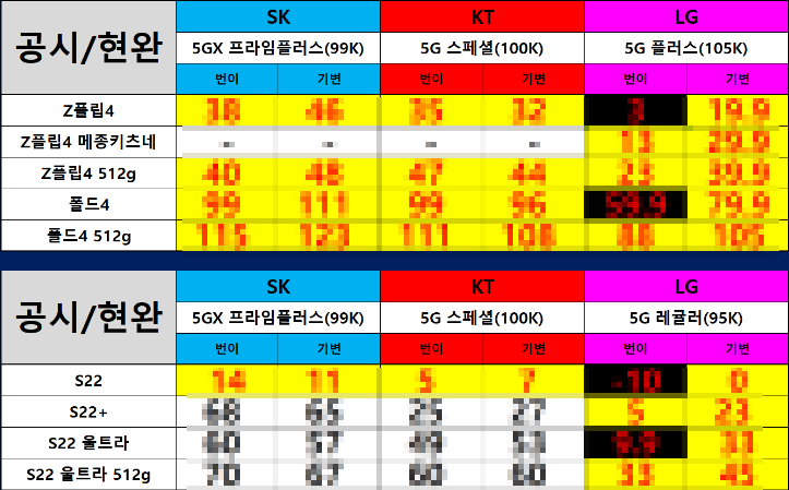 [1월] 서울, 인천, 부산, 울산, 대구, 대전, 광주 휴대폰 성지 시세표