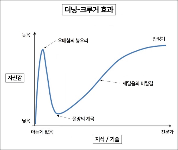  자신감에 너무 차 있거나, 자신이 너무 부족해 보인다면 이 포스팅을 꼭 보세요!