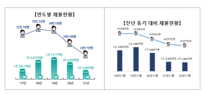 고용노동부, 설 명절 집중지도기간.체불청산 기동반 운영 고용노동부, 설 명절 집중지도기간.체불청산 기동반 운영