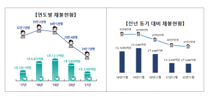 고용노동부, 설 명절 집중지도기간.체불청산 기동반 운영