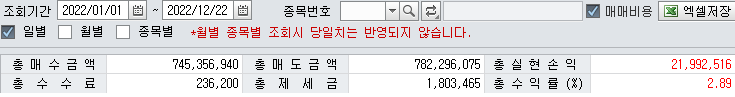 2022년 주식 결산 2022년 주식 결산
