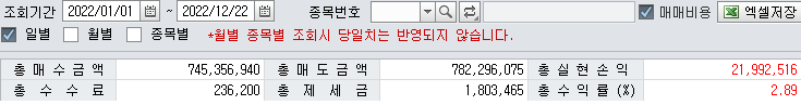2022년 주식 결산