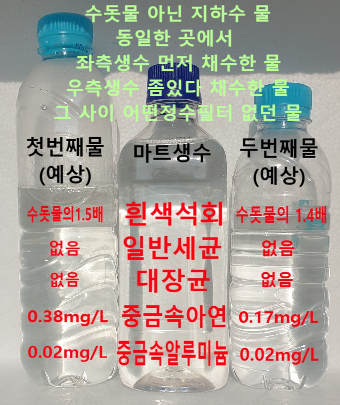  경기 양평, 지하수에 중금속(아연, 알루미늄) 오염, 필터는 안됨, 지하수 연수기 같은 자동 재생 여과장치로 정수.