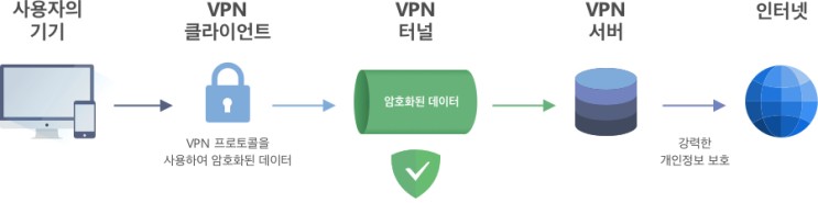 계속되는 VPN를 통한 보안 사고