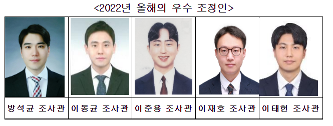 공정거래조정원, 2022년 우수 조정인 선정 공정거래조정원, 2022년 우수 조정인 선정