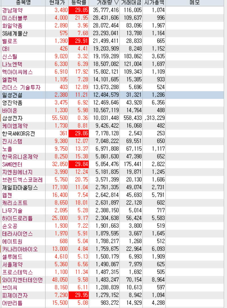 1월 2일] 주식 복기 - 상천주 및 뉴스 분석 : 네이버 블로그