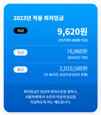  2023년부터 달라지는 것들_1