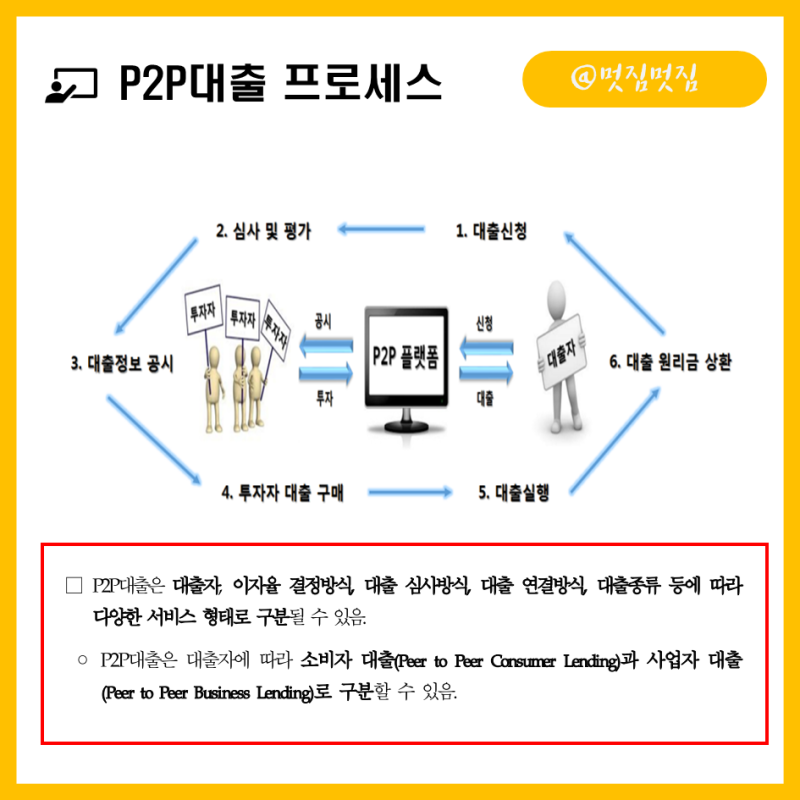 B2B, B2C, P2P 뜻과 차이점 : 네이버 블로그