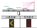  정체알리미