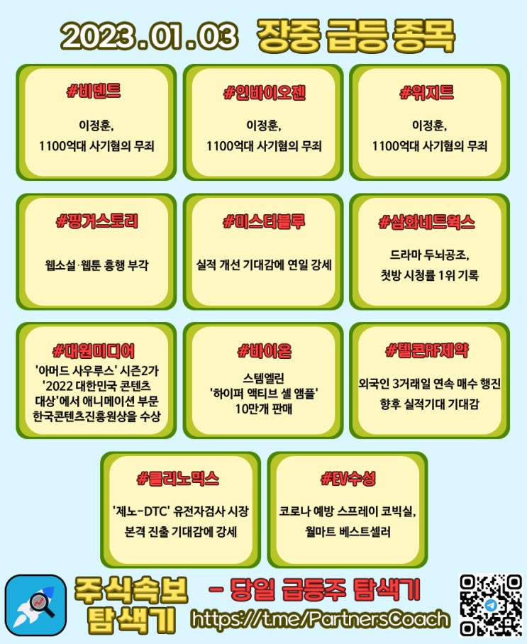  2023년 01월 03일 (화) 장중 급등종목
