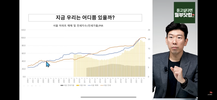  월부TV 너나위 내 집 마련 최적의 타이밍