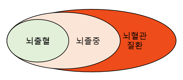  원금융서비스로 보험분석 받고 보험료 줄이기!