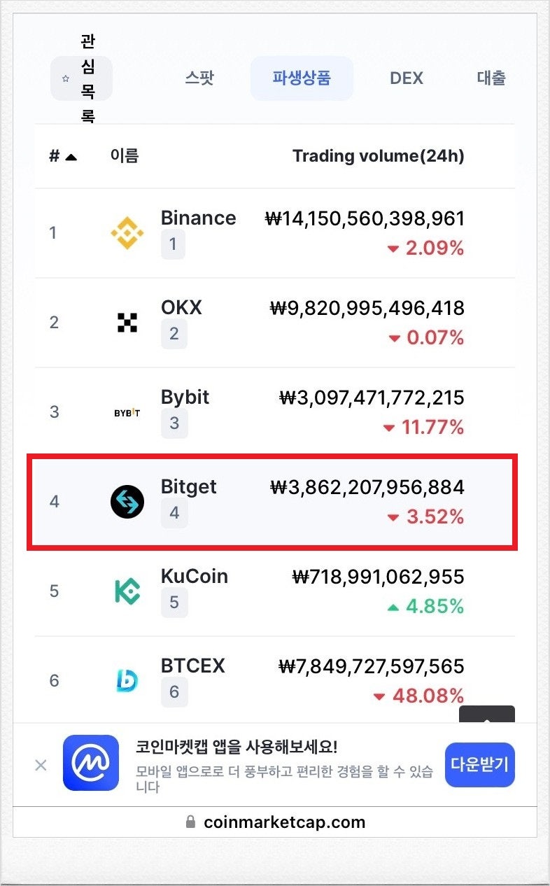비트코인수수료 코인선물거래수수료 50% 줄이는팁 : 네이버 블로그