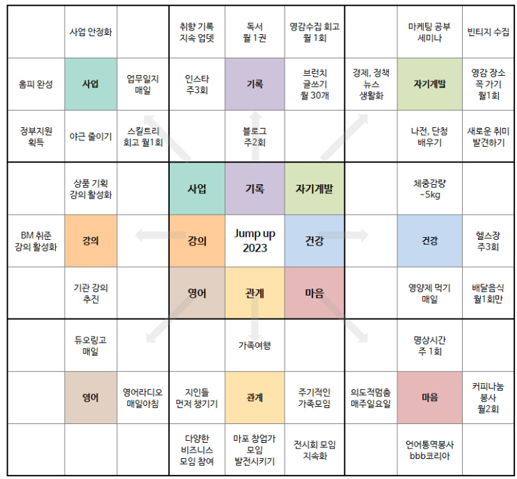  2023 만다라트 계획표 작성하고 갓생러 되자 (파일 유첨)