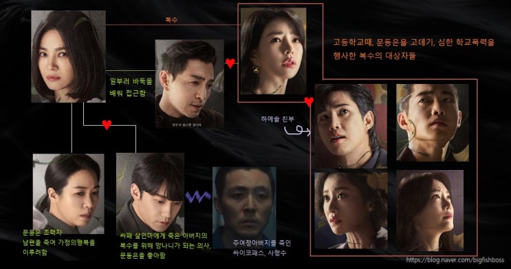  한 번에 몰아본 넷플릭스 더글로리 인물관계도, 줄거리, 결말 (스포주의)