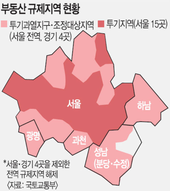 1일1부동산기사읽기(34일차)-강남3구,용산빼고 규제완화