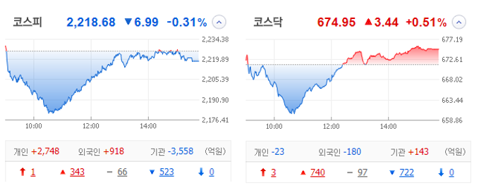 국내 주식 장마감 정리 관심종목 특징주_23.01.03 국내 주식 장마감 정리 관심종목 특징주_23.01.03