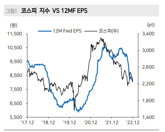 실적 둔화시기에 이익률 상향되는 종목들?