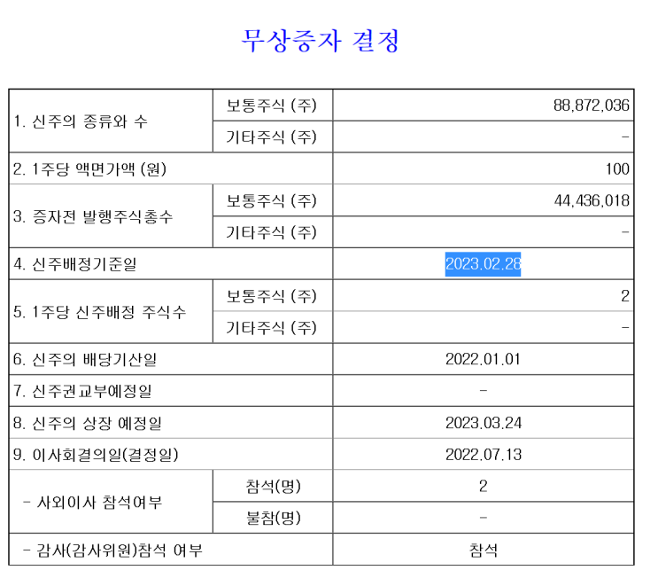 2023.02.28 카나리아바이오 무상증자 신주배정기준일