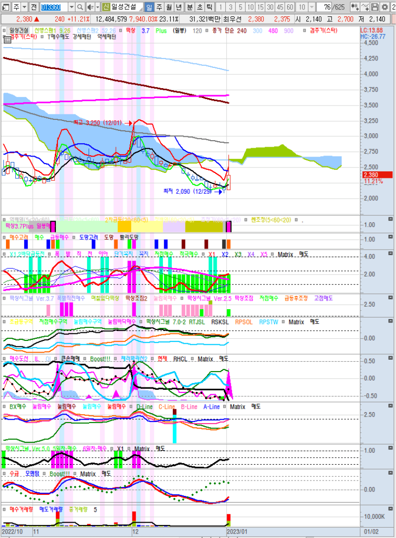 일성건설(2023.01.01) : 네이버 블로그
