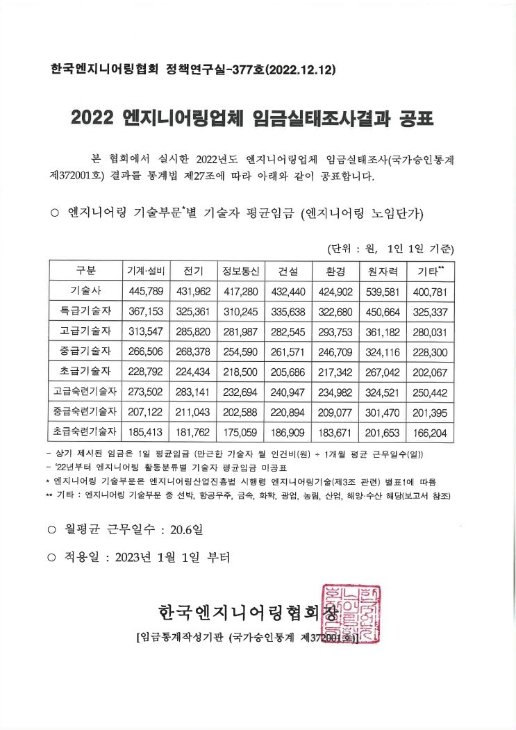  2023년 건축사 노임단가 (2023년 적용 엔지니어링 노임단가)