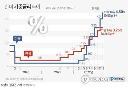 경제 1타강사 <b>이창용 한은 총재</b> 발언으로 보는 2023 대한민국... 