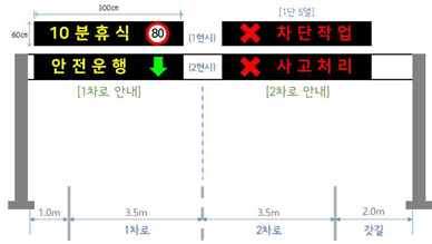  교통제어시스템