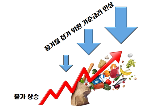  2023년 증시 주가 전망의 '전제' : 낙관론 vs 비관론