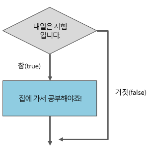  4-1. 제어문